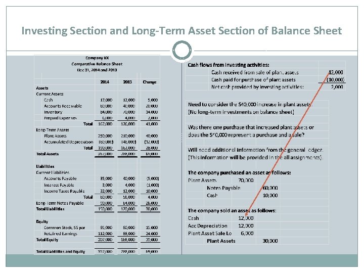 Investing Section and Long-Term Asset Section of Balance Sheet 