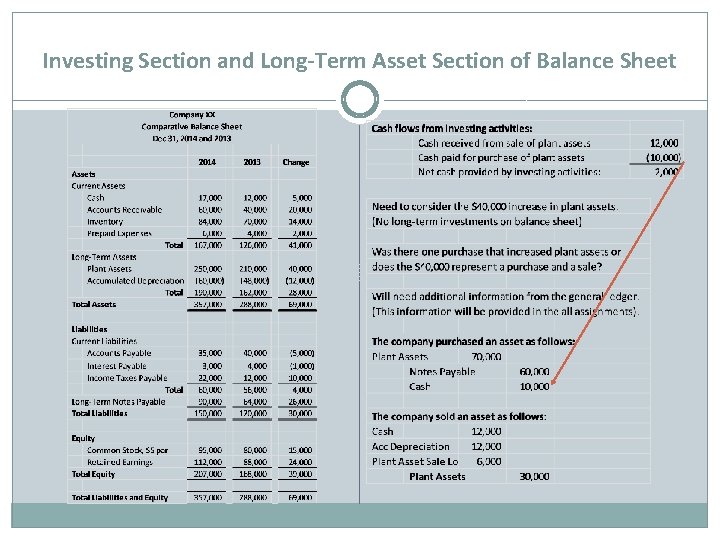 Investing Section and Long-Term Asset Section of Balance Sheet 