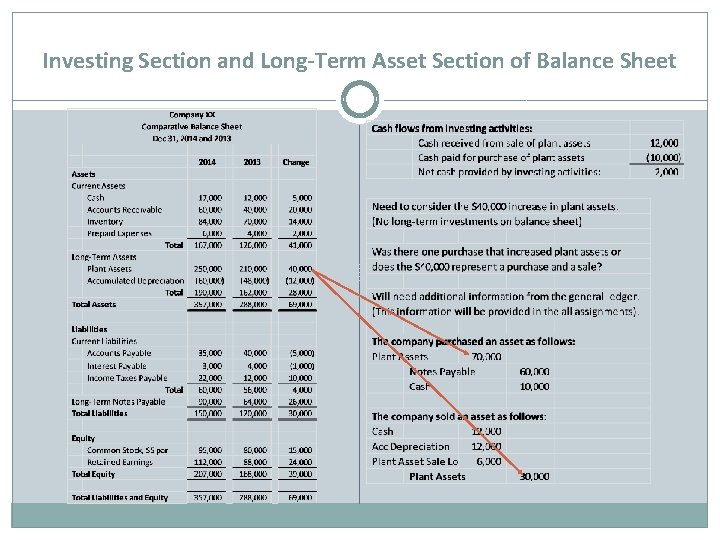 Investing Section and Long-Term Asset Section of Balance Sheet 
