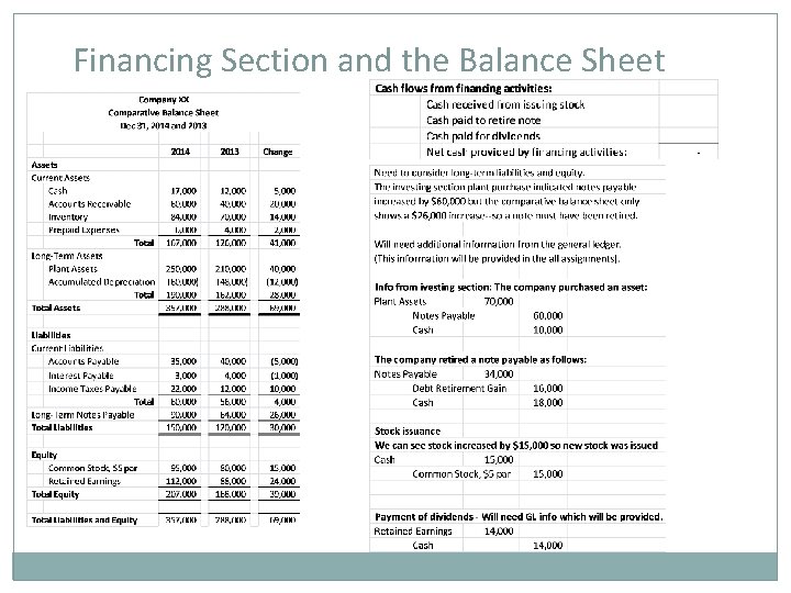 Financing Section and the Balance Sheet 