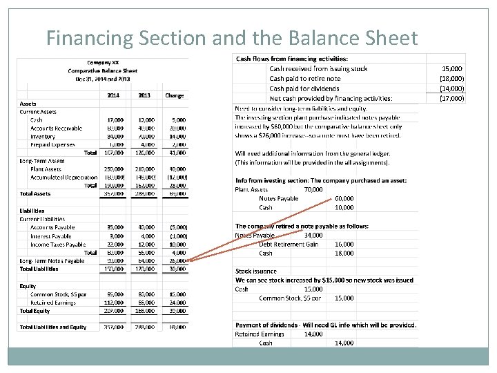 Financing Section and the Balance Sheet 