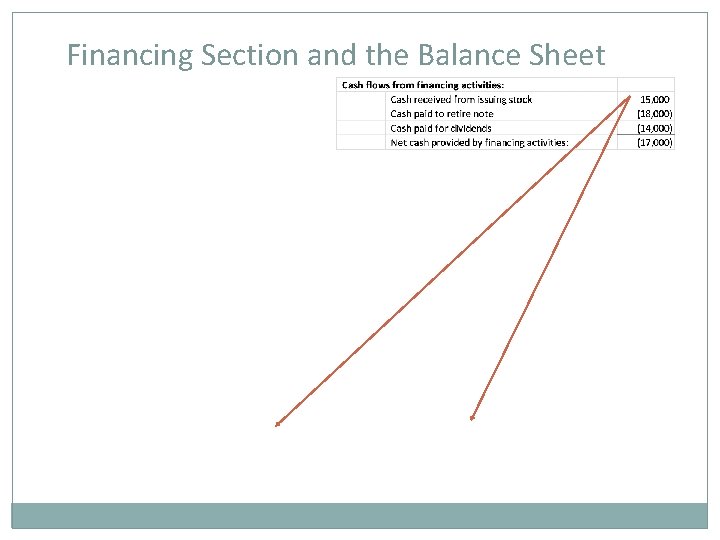 Financing Section and the Balance Sheet 