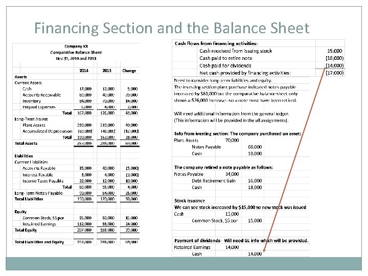 Financing Section and the Balance Sheet 
