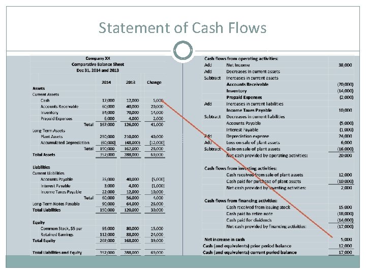 Statement of Cash Flows 