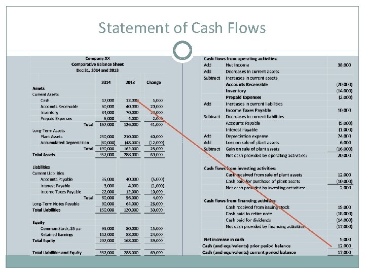 Statement of Cash Flows 