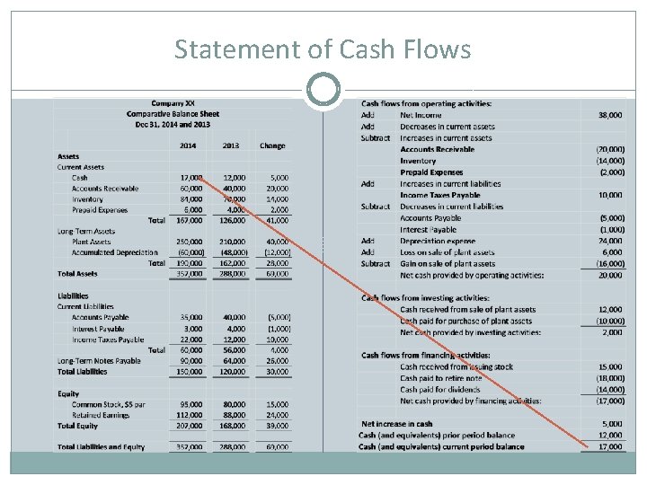 Statement of Cash Flows 