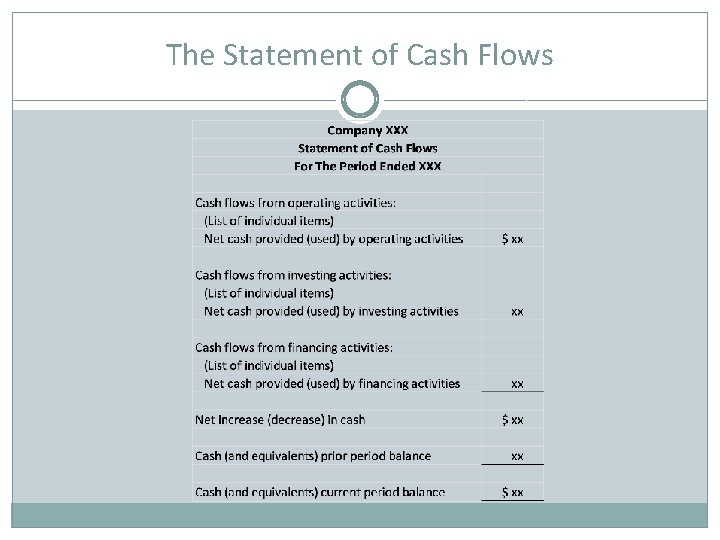 The Statement of Cash Flows 