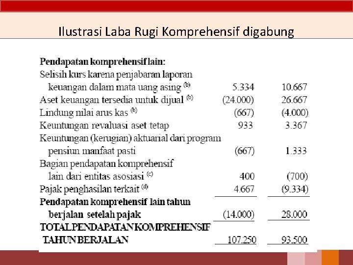 Ilustrasi Laba Rugi Komprehensif digabung 