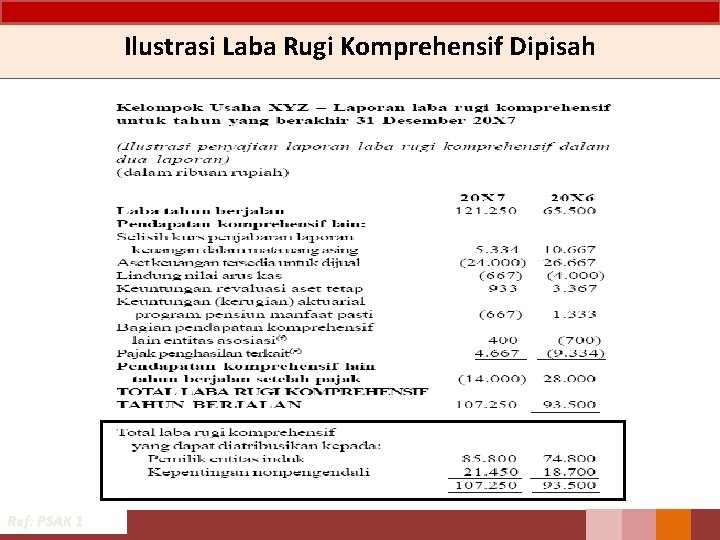 Ilustrasi Laba Rugi Komprehensif Dipisah Ref: PSAK 1 