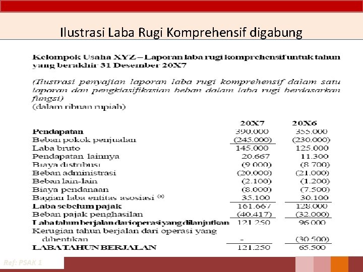 Ilustrasi Laba Rugi Komprehensif digabung Ref: PSAK 1 