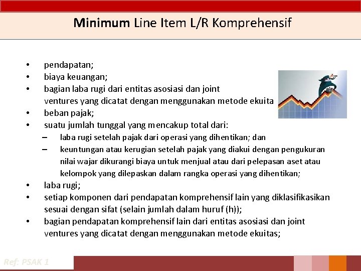 Minimum Line Item L/R Komprehensif • • • pendapatan; biaya keuangan; bagian laba rugi