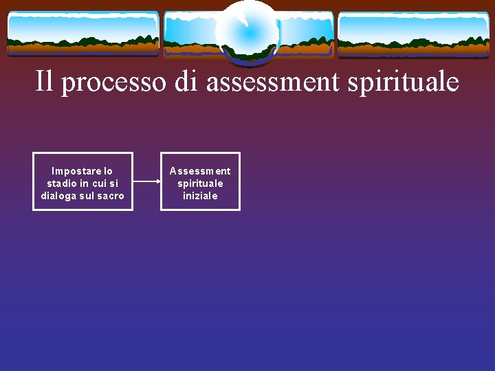 Il processo di assessment spirituale Impostare lo stadio in cui si dialoga sul sacro