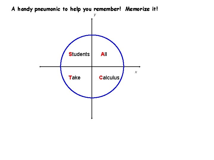 A handy pneumonic to help you remember! Memorize it! y Students All x Take A handy pneumonic to help you remember! Memorize it! y Students All x Take