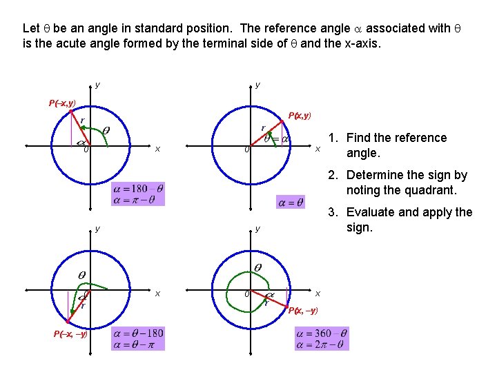 Let be an angle in standard position. The reference angle associated with is the Let be an angle in standard position. The reference angle associated with is the