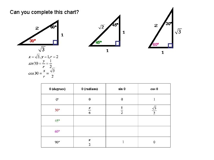 Can you complete this chart? 30 45 60 Can you complete this chart? 30 45 60