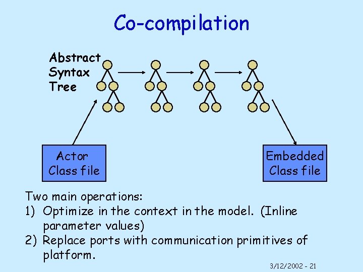 Co-compilation Abstract Syntax Tree Actor Class file Embedded Class file Two main operations: 1)