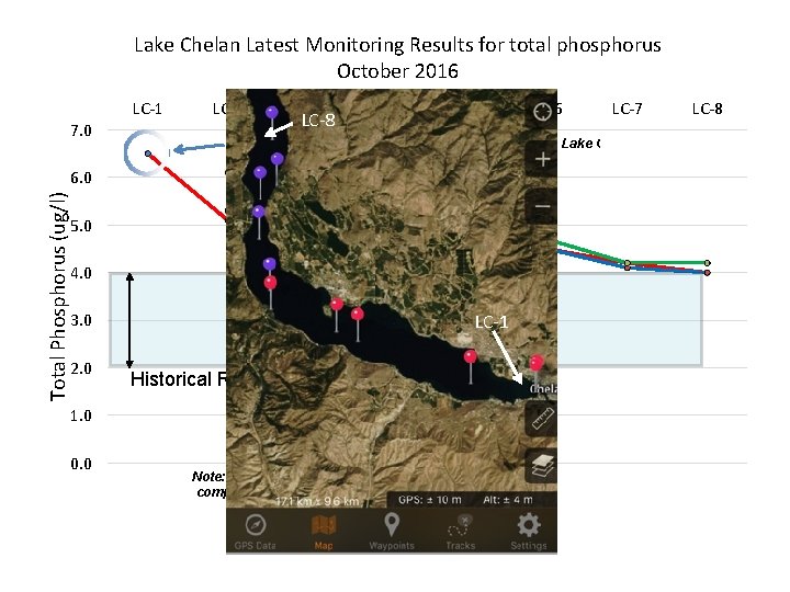 Lake Chelan Latest Monitoring Results for total phosphorus October 2016 LC-1 7. 0 LC-2