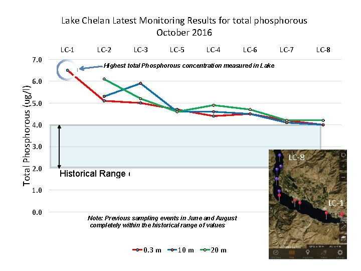 Lake Chelan Latest Monitoring Results for total phosphorous October 2016 LC-1 Total Phosphorous (ug/l)