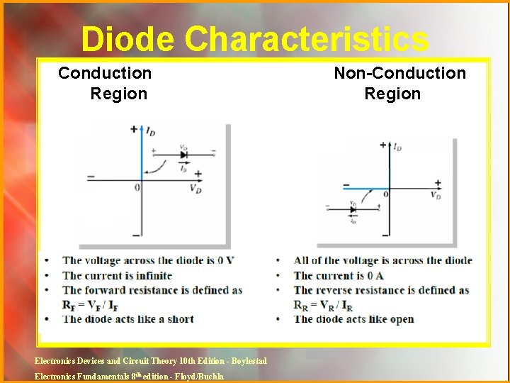 Diode Characteristics Conduction Region Electronics Devices and Circuit Theory 10 th Edition - Boylestad