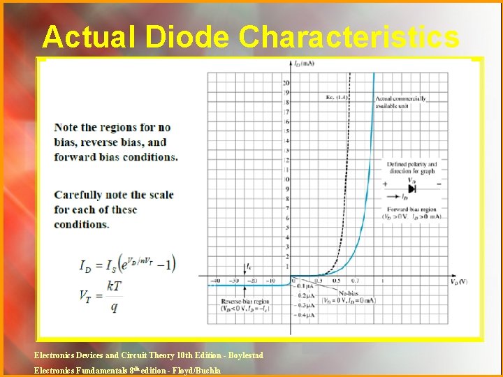 Actual Diode Characteristics Electronics Devices and Circuit Theory 10 th Edition - Boylestad Electronics