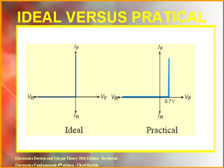 IDEAL VERSUS PRATICAL Electronics Devices and Circuit Theory 10 th Edition - Boylestad Electronics