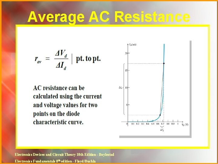 Average AC Resistance Electronics Devices and Circuit Theory 10 th Edition - Boylestad Electronics