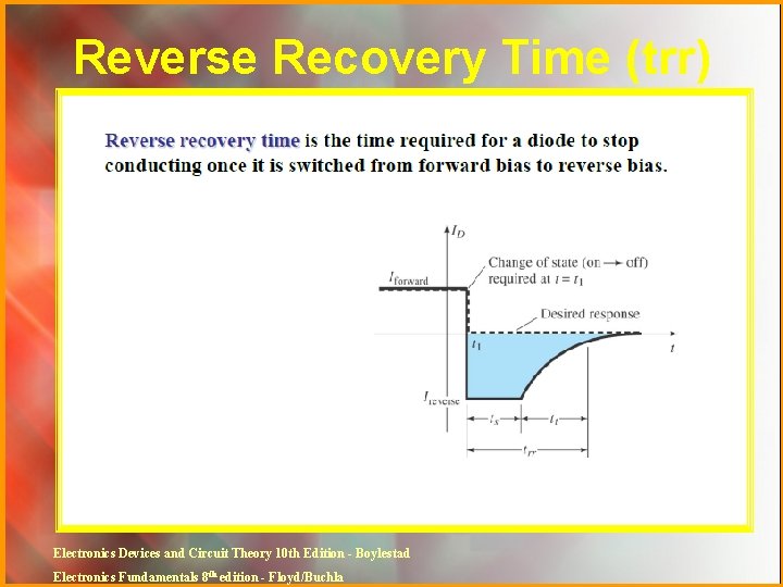 Reverse Recovery Time (trr) Electronics Devices and Circuit Theory 10 th Edition - Boylestad