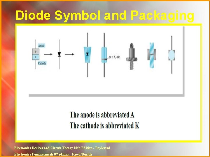 Diode Symbol and Packaging Electronics Devices and Circuit Theory 10 th Edition - Boylestad
