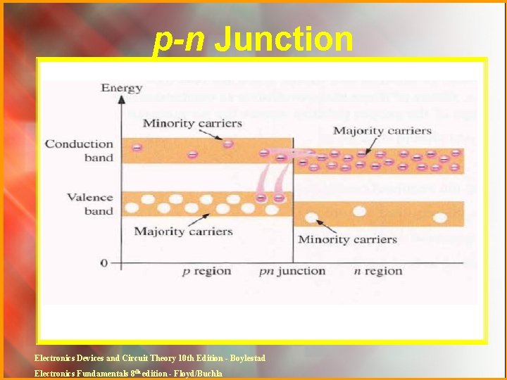 p-n Junction Electronics Devices and Circuit Theory 10 th Edition - Boylestad Electronics Fundamentals
