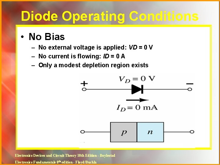 Diode Operating Conditions • No Bias – No external voltage is applied: VD =