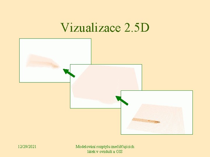 Vizualizace 2. 5 D 12/29/2021 Modelování rozptylu znečišťujících látek v ovzduší a GIS 