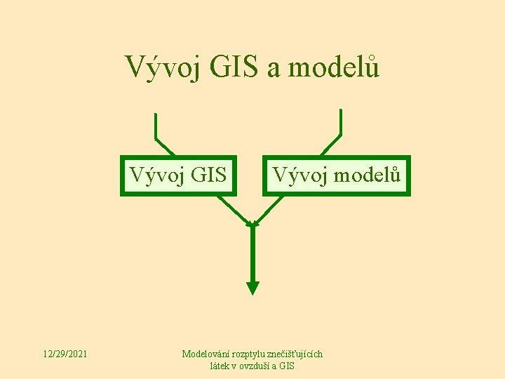 Vývoj GIS a modelů Vývoj GIS 12/29/2021 Vývoj modelů Modelování rozptylu znečišťujících látek v