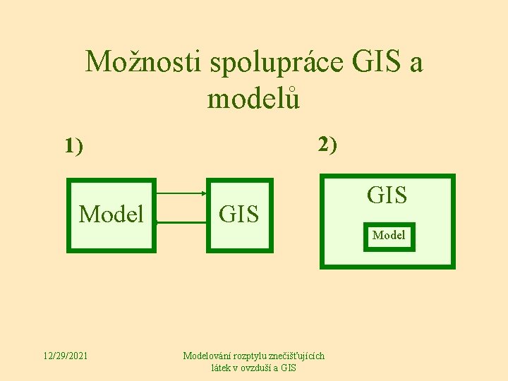 Možnosti spolupráce GIS a modelů 2) 1) Model 12/29/2021 GIS Modelování rozptylu znečišťujících látek