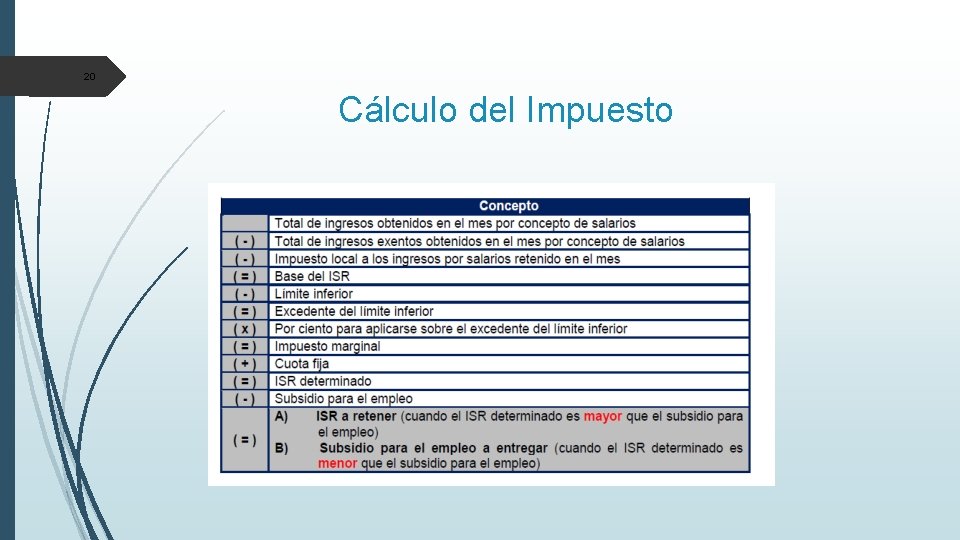 20 Cálculo del Impuesto 