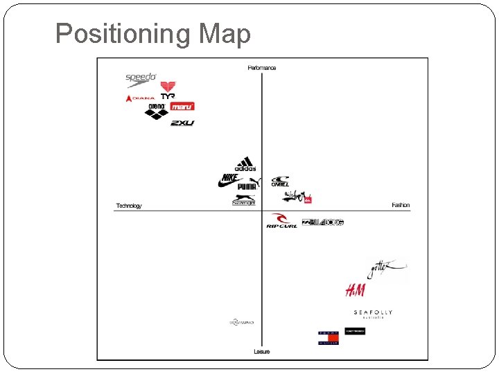 Positioning Map 