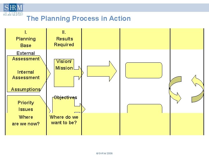 The Planning Process in Action I. Planning Base External Assessment Internal Assessment II. Results The Planning Process in Action I. Planning Base External Assessment Internal Assessment II. Results