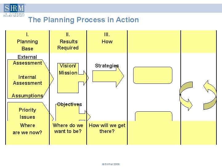 The Planning Process in Action I. Planning Base External Assessment Internal Assessment II. Results The Planning Process in Action I. Planning Base External Assessment Internal Assessment II. Results