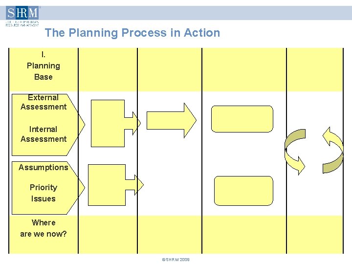 The Planning Process in Action I. Planning Base External Assessment Internal Assessment Assumptions Priority The Planning Process in Action I. Planning Base External Assessment Internal Assessment Assumptions Priority