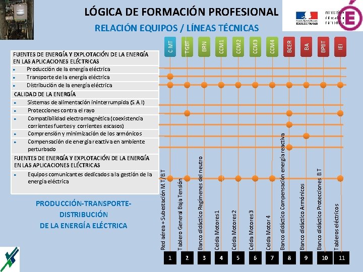 LÓGICA DE FORMACIÓN PROFESIONAL 1 2 3 4 5 6 7 8 9 10