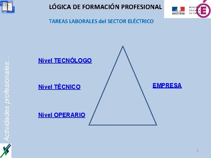 LÓGICA DE FORMACIÓN PROFESIONAL Actividades profesionales… TAREAS LABORALES del SECTOR ELÉCTRICO Nivel TECNÓLOGO Nivel