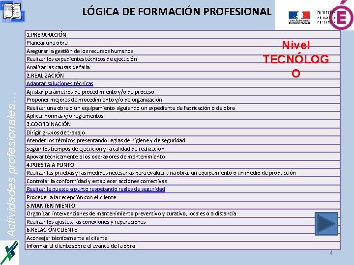 LÓGICA DE FORMACIÓN PROFESIONAL 1. PREPARACIÓN Planear una obra Asegurar la gestión de los