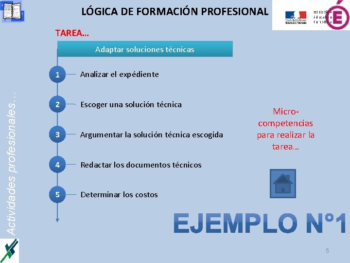 LÓGICA DE FORMACIÓN PROFESIONAL TAREA… Actividades profesionales… Adaptar soluciones técnicas 1 Analizar el expédiente