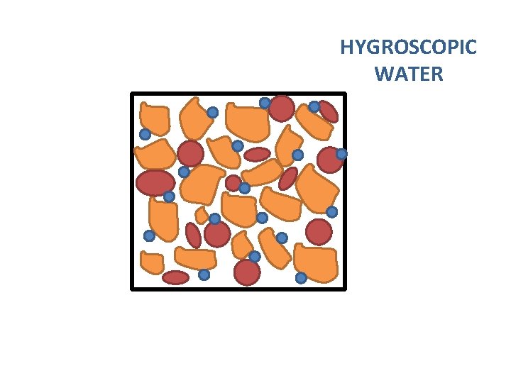 HYGROSCOPIC WATER 