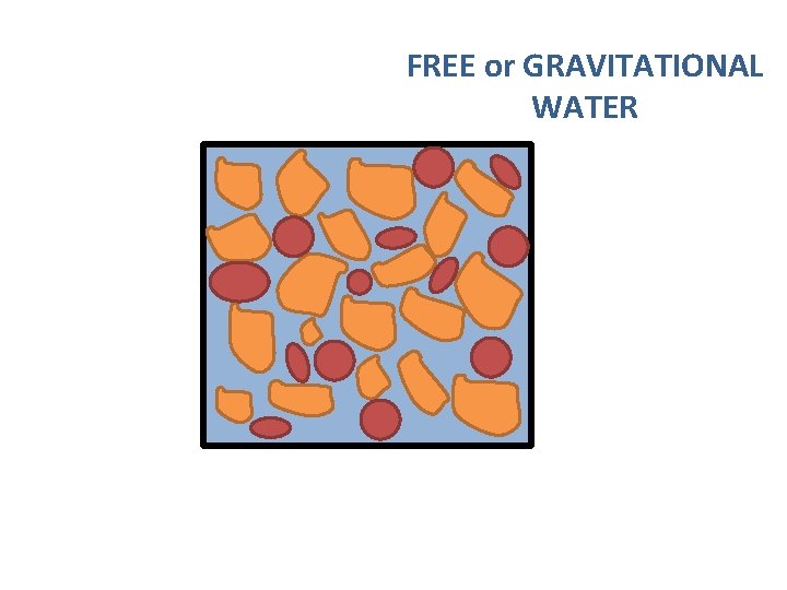 FREE or GRAVITATIONAL WATER 