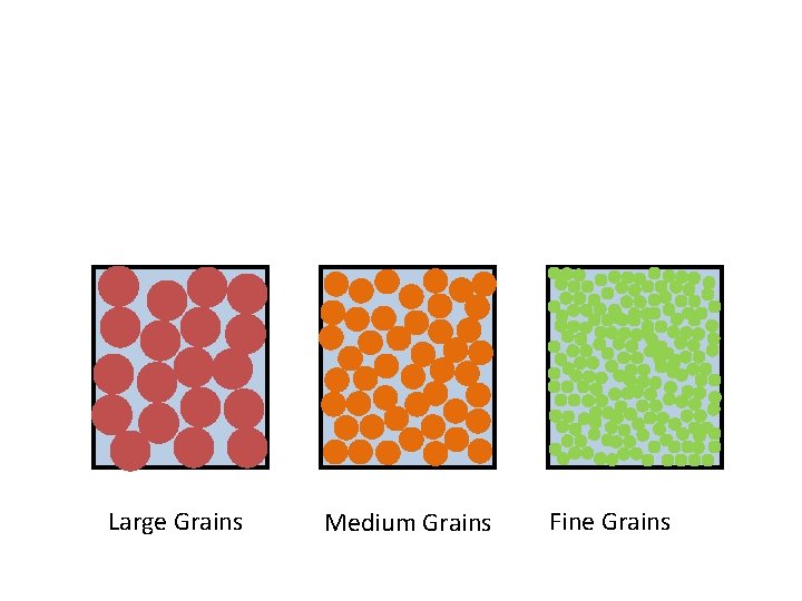 Large Grains Medium Grains Fine Grains 