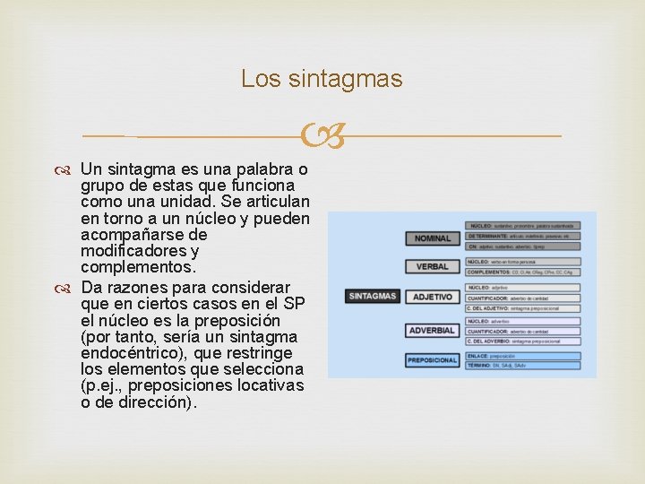 Los sintagmas Un sintagma es una palabra o grupo de estas que funciona como