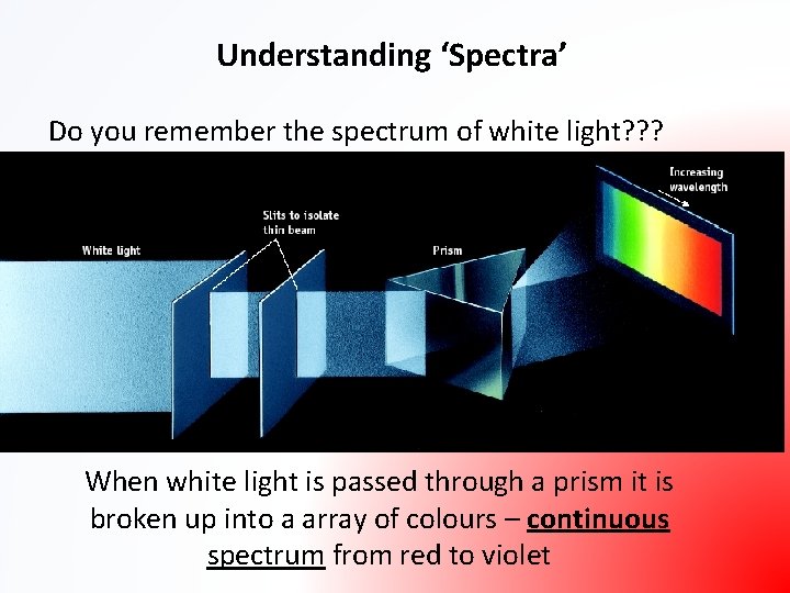 Understanding ‘Spectra’ Do you remember the spectrum of white light? ? ? When white