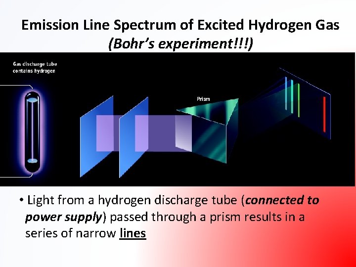 Emission Line Spectrum of Excited Hydrogen Gas (Bohr’s experiment!!!) • Light from a hydrogen