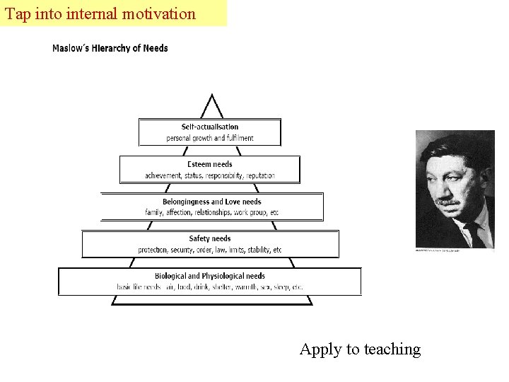 Tap into internal motivation Maslow’s Triangle Apply to teaching 