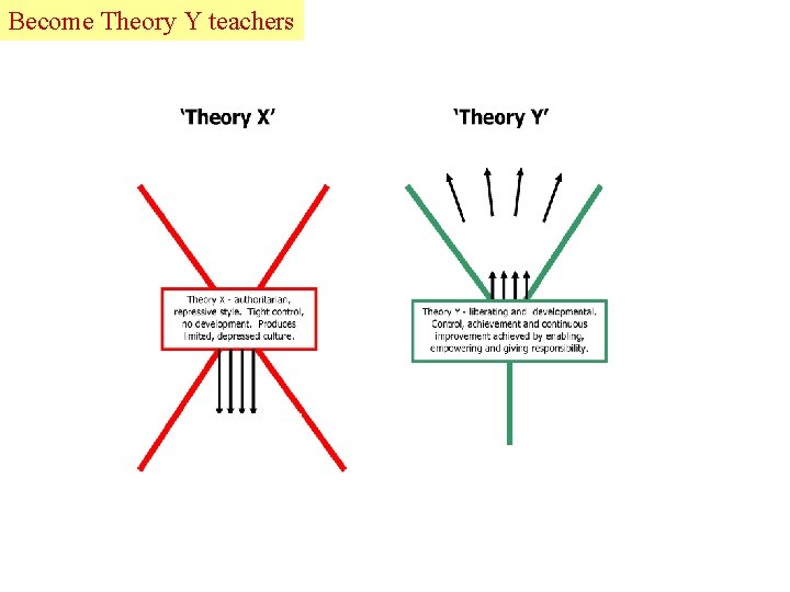 Become Theory Y teachers 